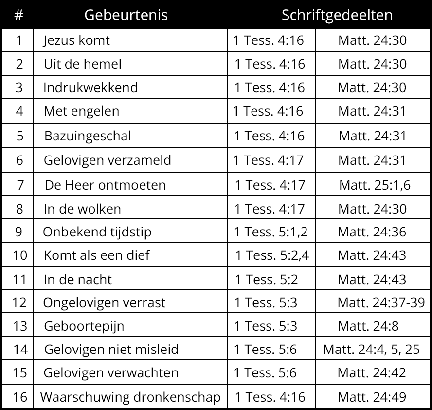 tabel tessalonicenzen mattheus
